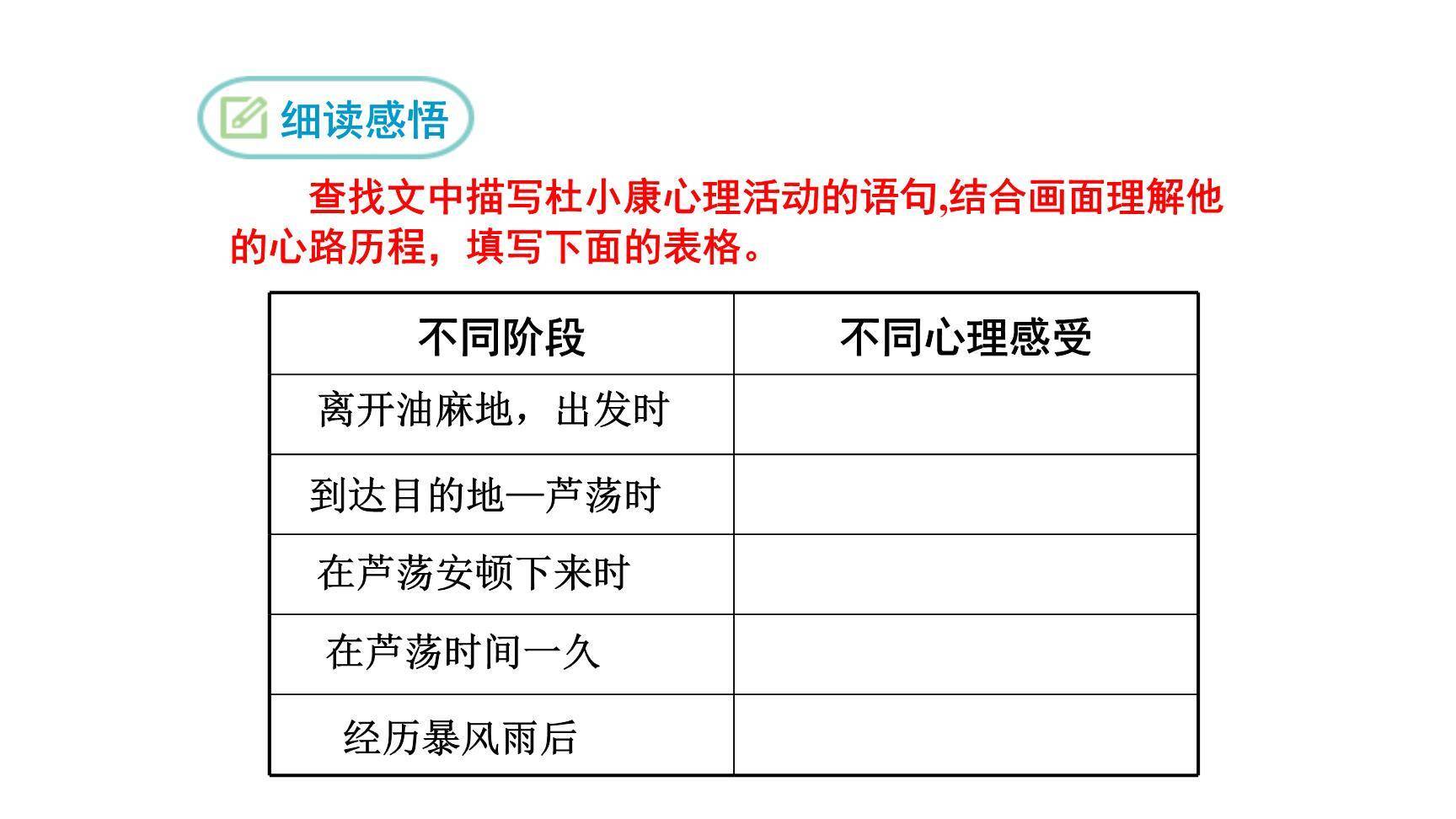孤独之旅PPT课件84