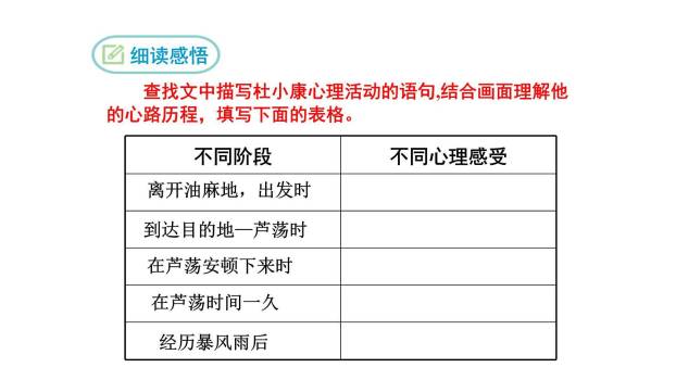 孤独之旅PPT课件84