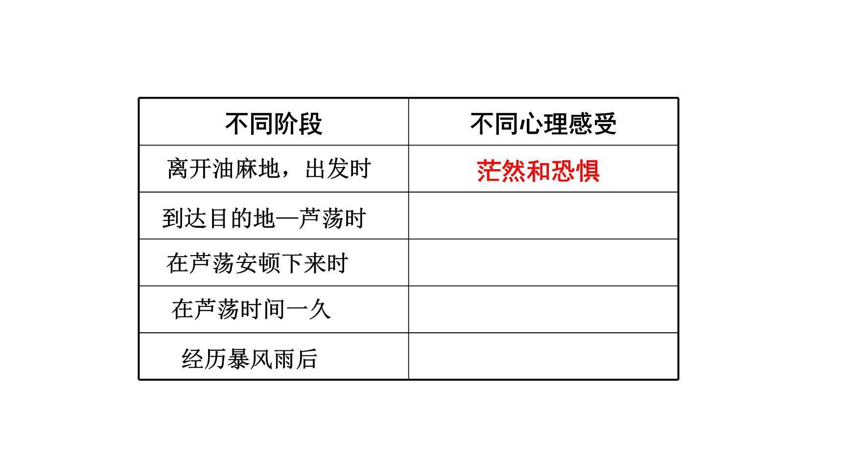 孤独之旅PPT课件86