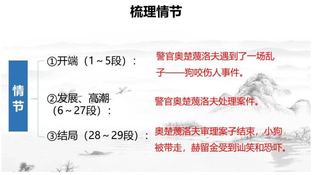 变色龙PPT课件73