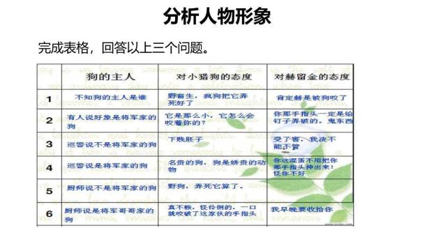 变色龙PPT课件75