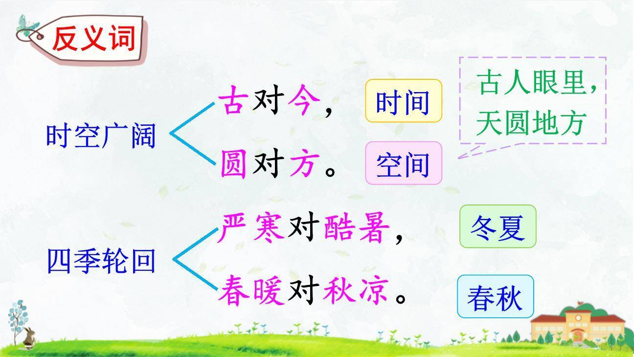 古对今PPT课件86