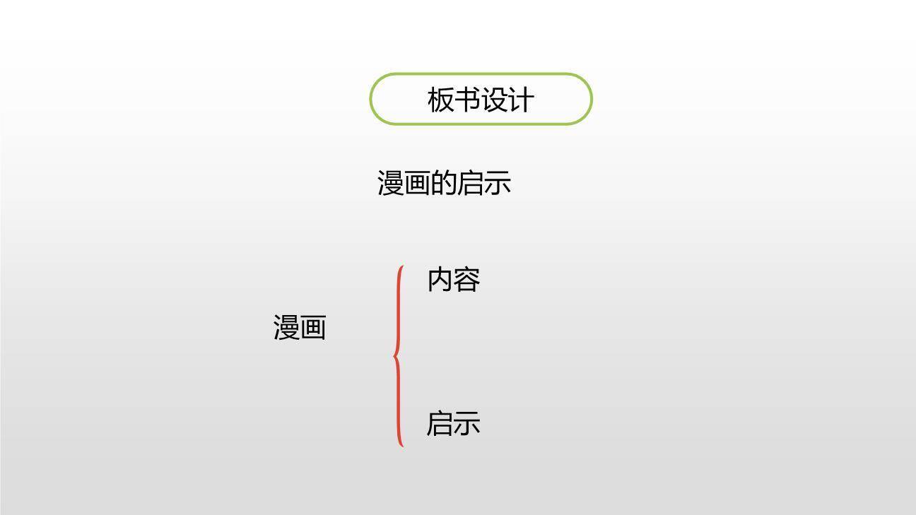 漫画的启示PPT课件27