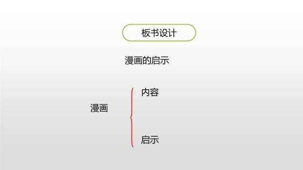 漫画的启示PPT课件27