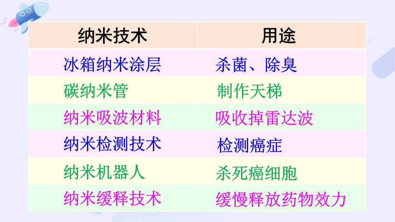 纳米技术就在我们身边PPT课件76