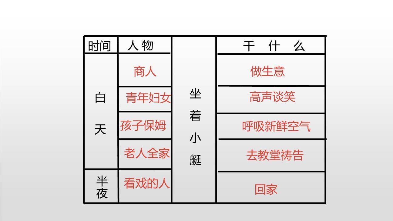 威尼斯的小艇PPT课件24