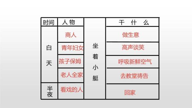 威尼斯的小艇PPT课件24