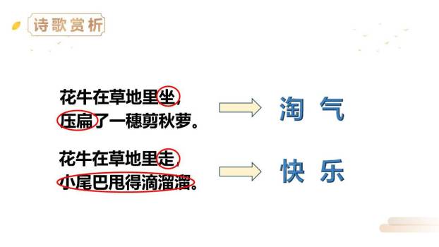 现代诗二首PPT课件47