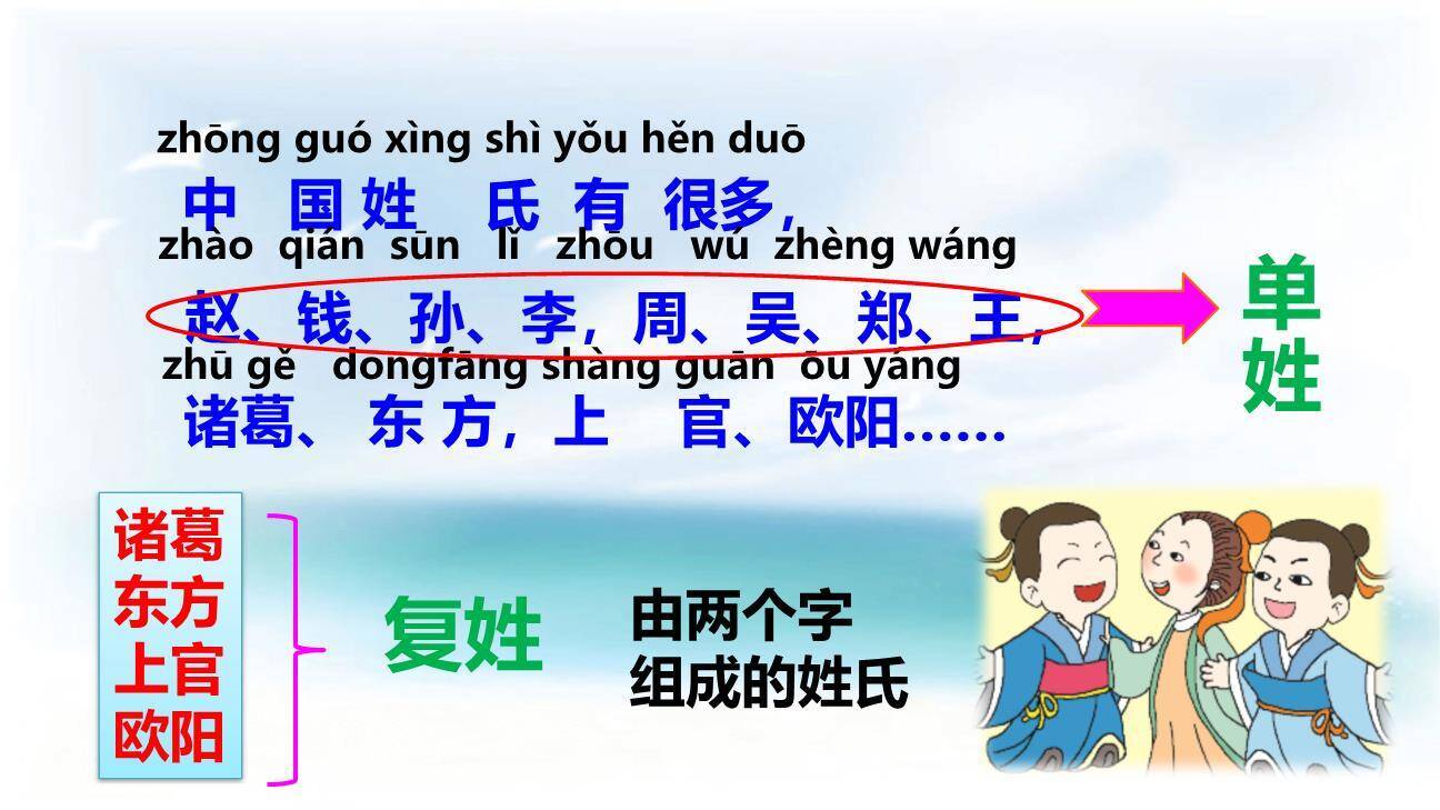 姓氏歌PPT课件32
