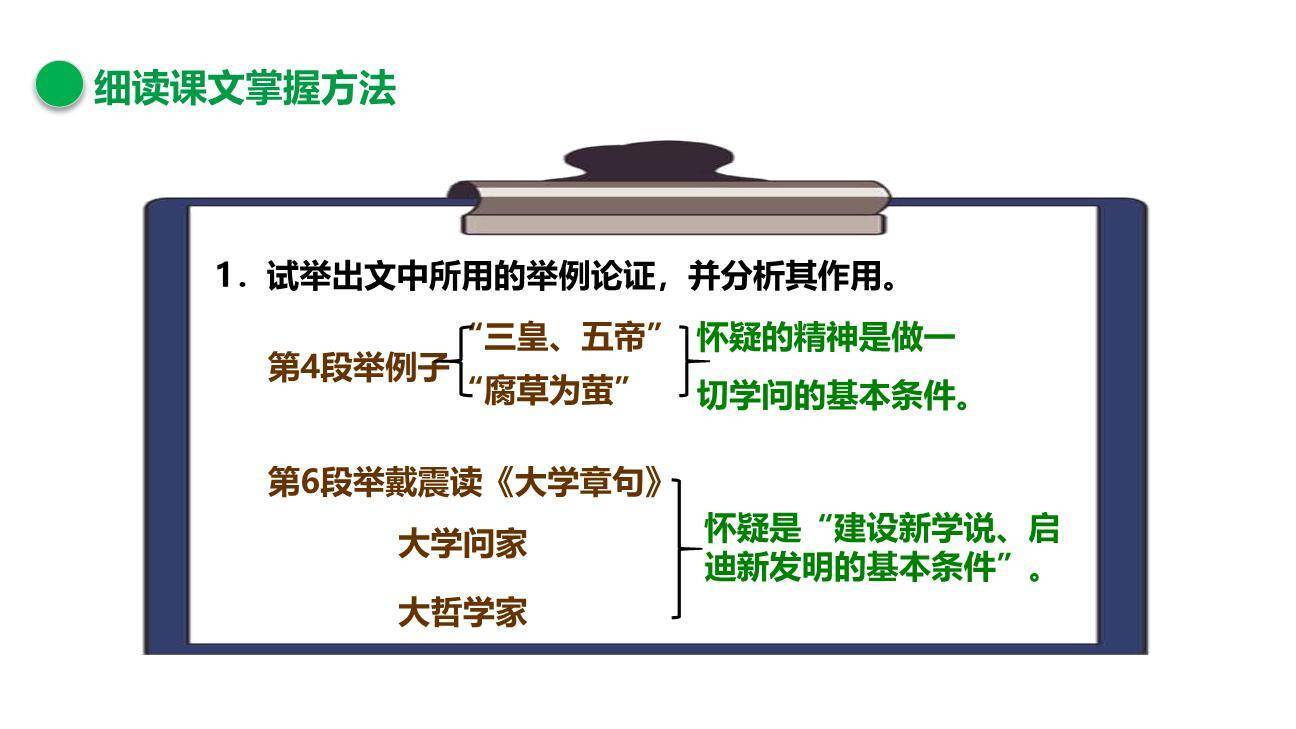 怀疑与学问PPT课件88