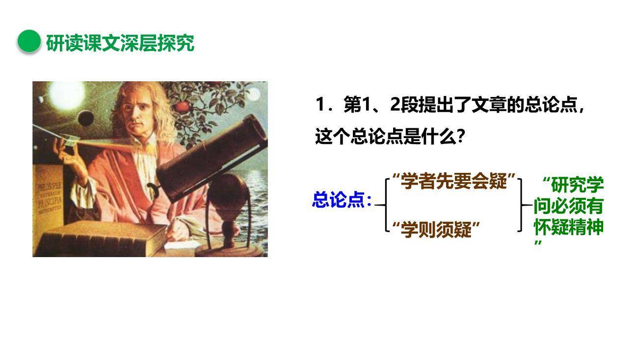 怀疑与学问PPT课件82