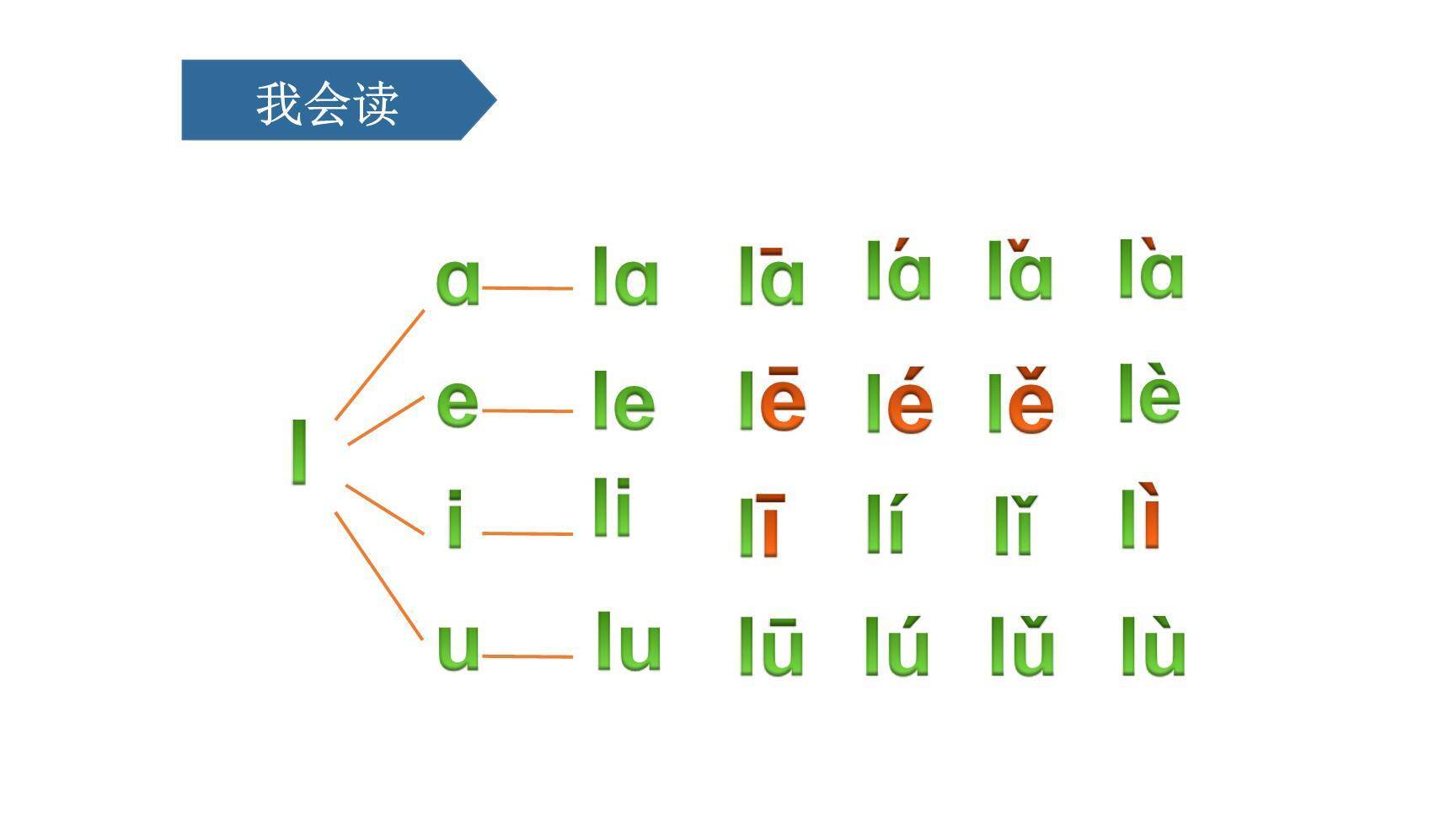 《dtnl》PPT课件31