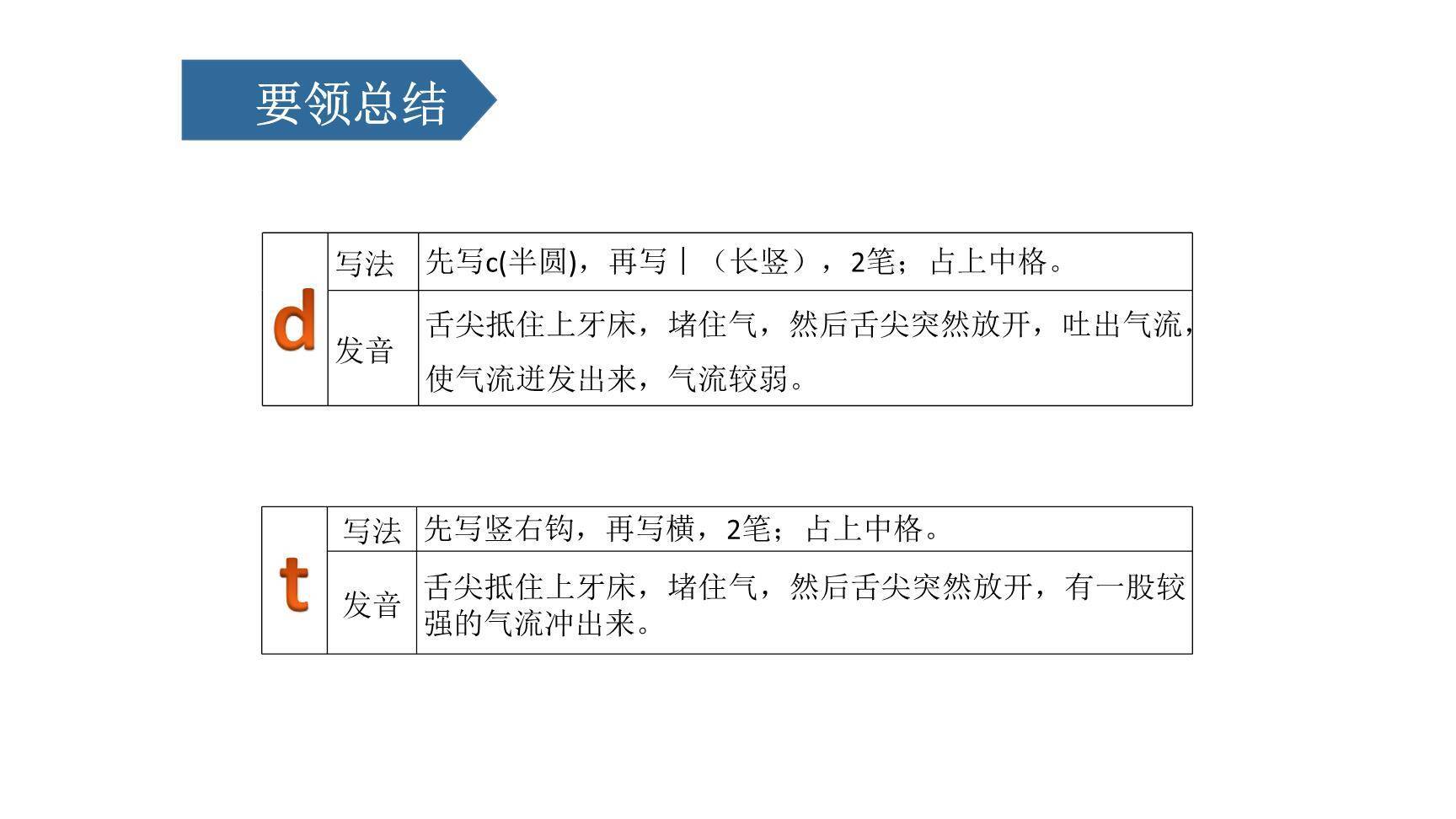 《dtnl》PPT课件34
