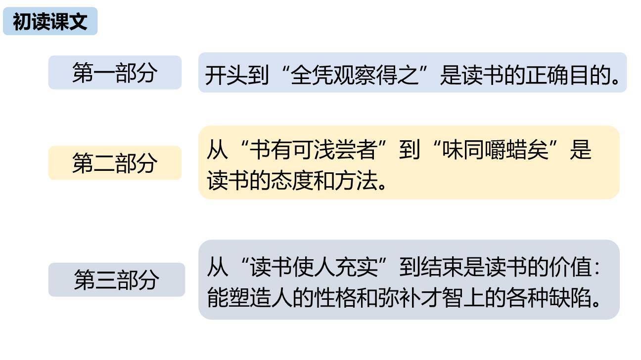 谈读书PPT课件53