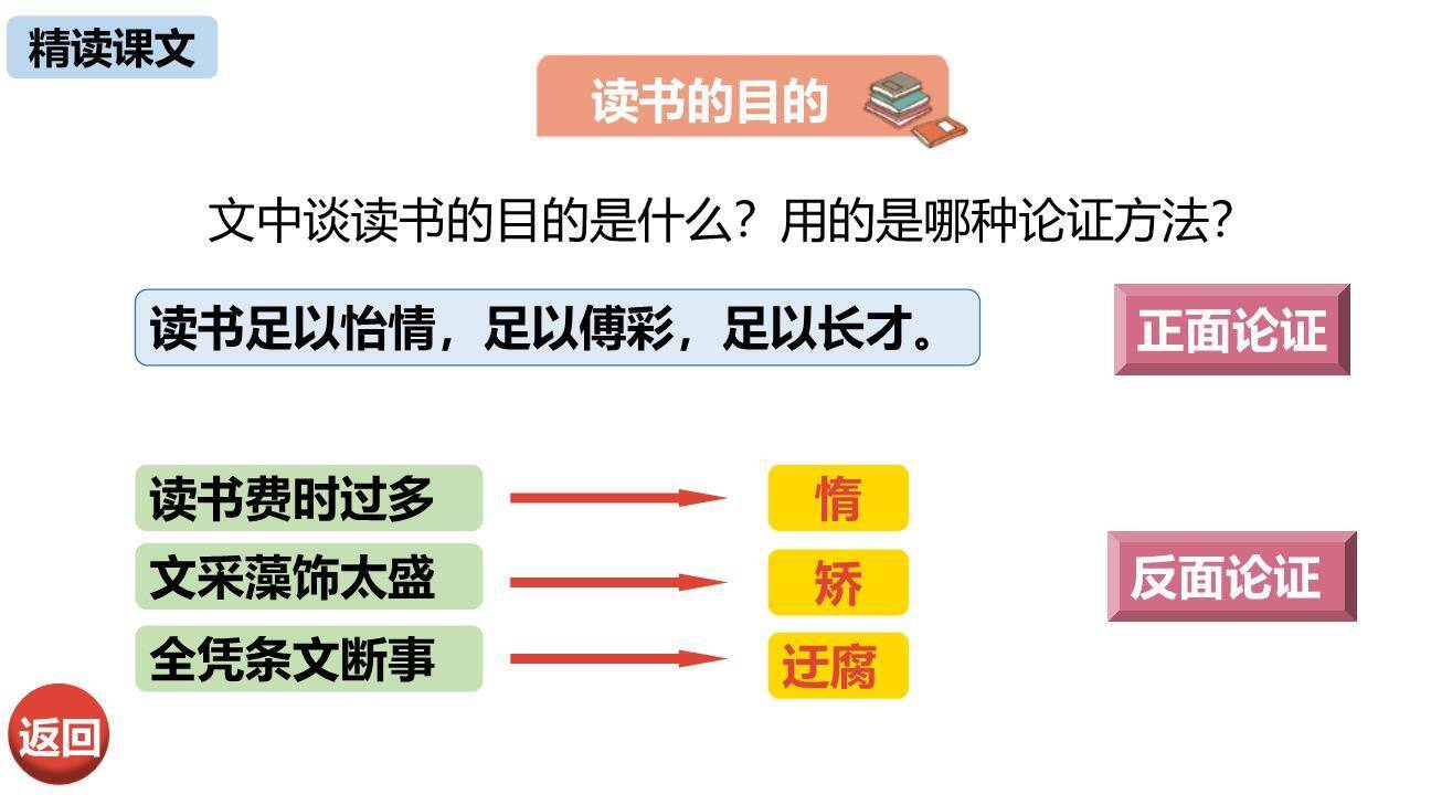 谈读书PPT课件55