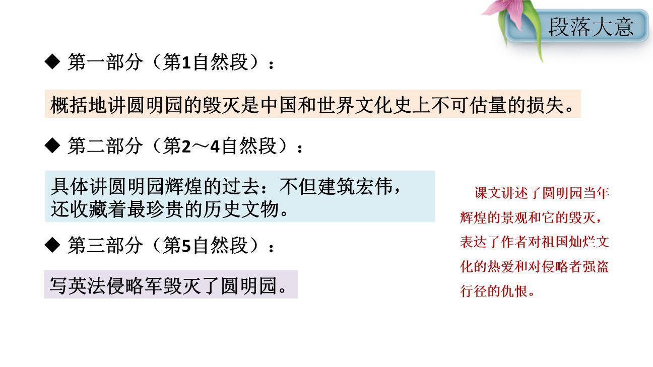 圆明园的毁灭PPT课件84