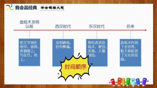 纸的发明PPT课件51