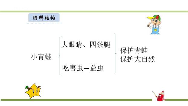 小青蛙PPT课件17