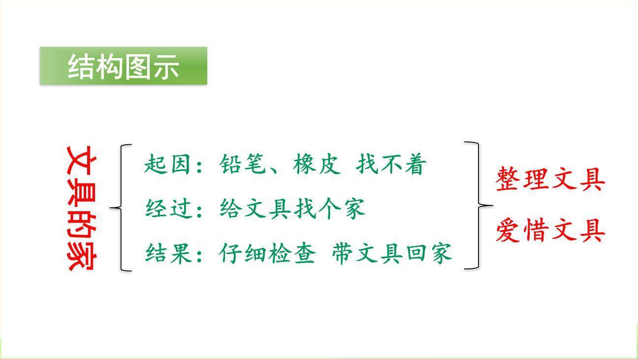 文具的家PPT课件59