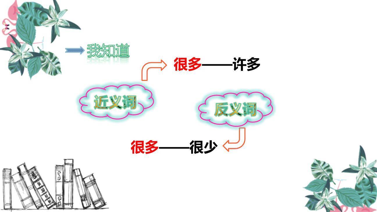 姓氏歌PPT课件48