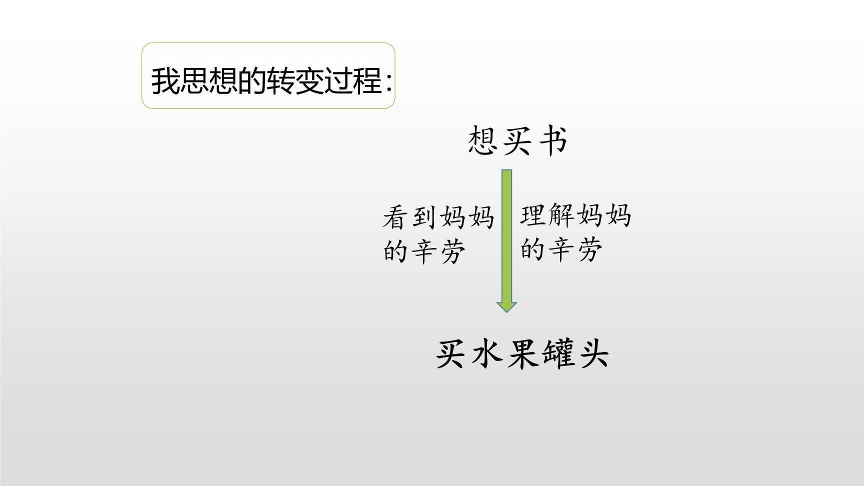 慈母情深PPT课件33