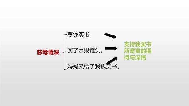 慈母情深PPT课件36