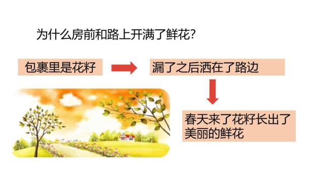 开满鲜花的小路PPT课件33
