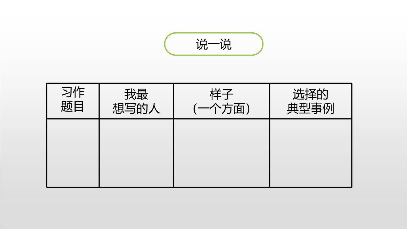 把一个人的特点写具体PPT课件11