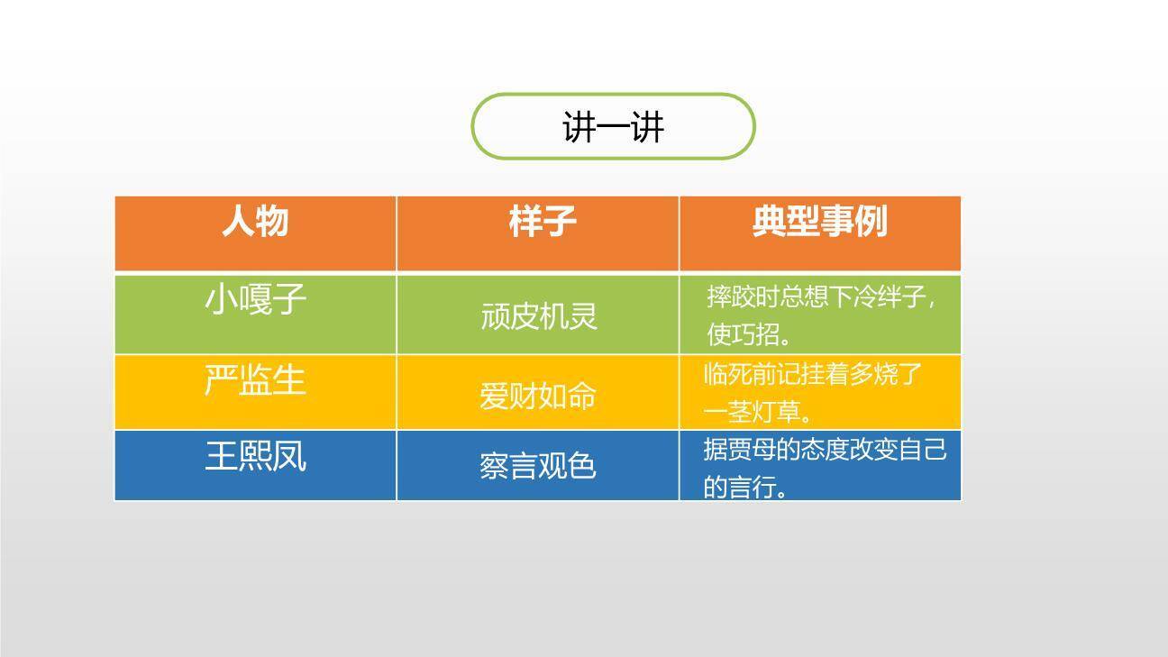 把一个人的特点写具体PPT课件15
