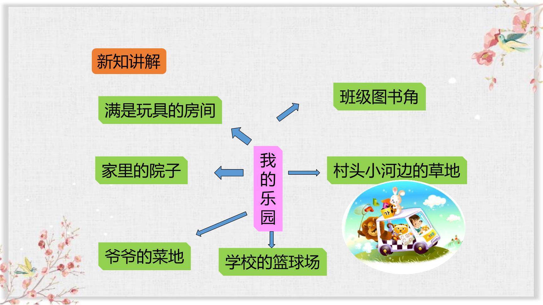 我的乐园PPT课件13