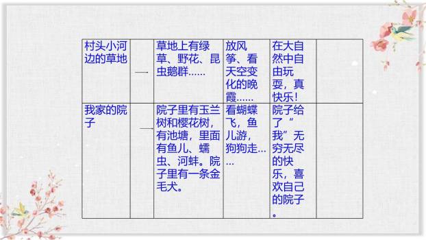 我的乐园PPT课件17