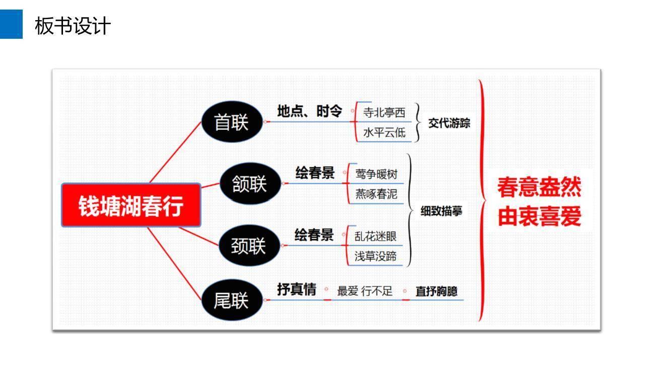 钱塘湖春行PPT课件33