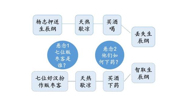 走进小说天地PPT课件18