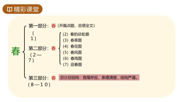 春PPT课件54