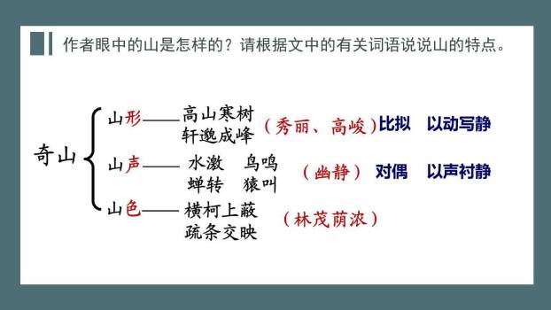 与朱元思书PPT课件79