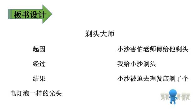 剃头大师PPT课件33