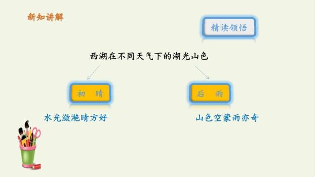 饮湖上初晴后雨PPT课件41