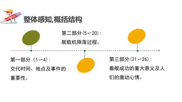 一着惊海天PPT课件42