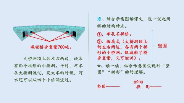 赵州桥PPT课件51