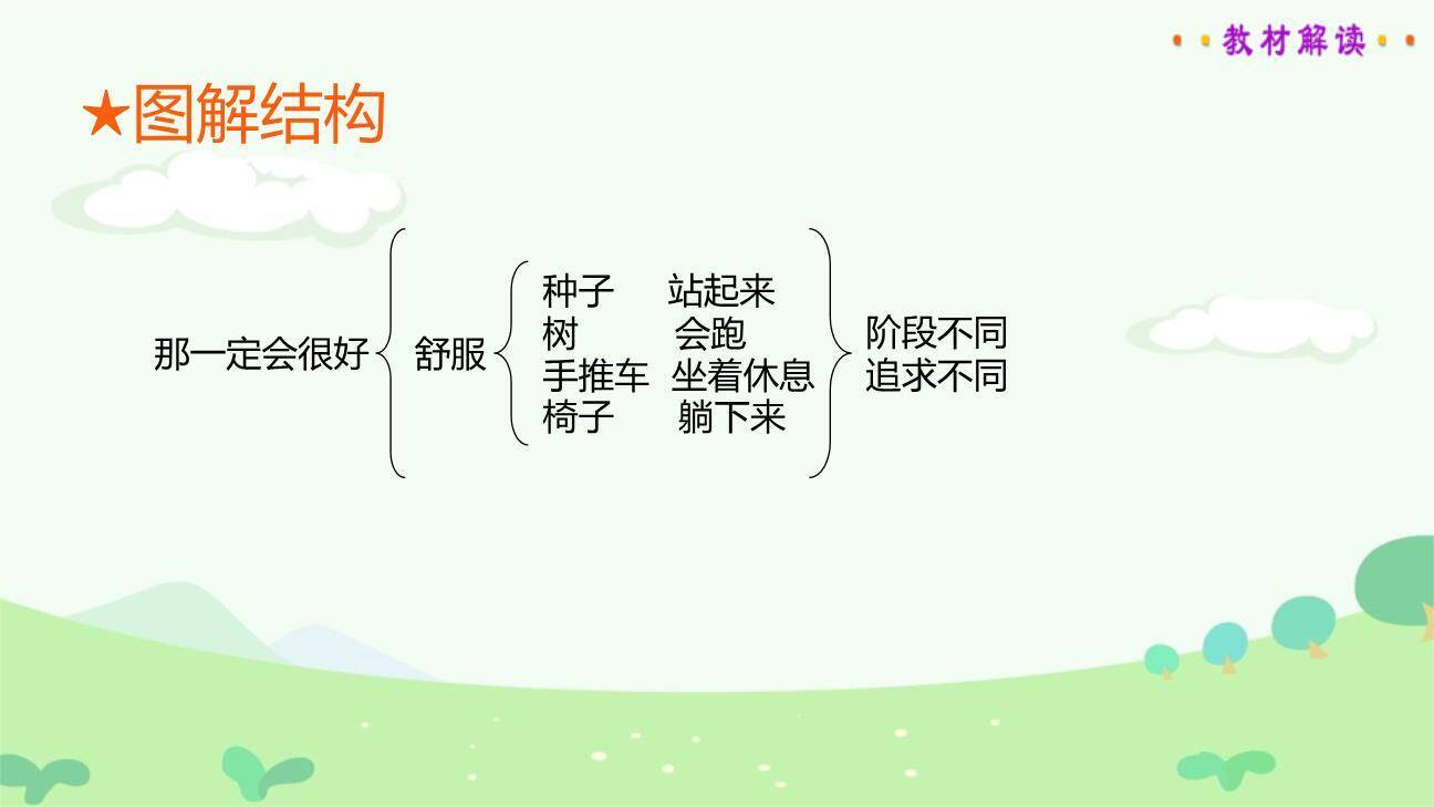 那一定会很好PPT课件24