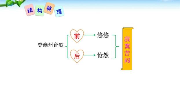 古代诗歌五首PPT课件24