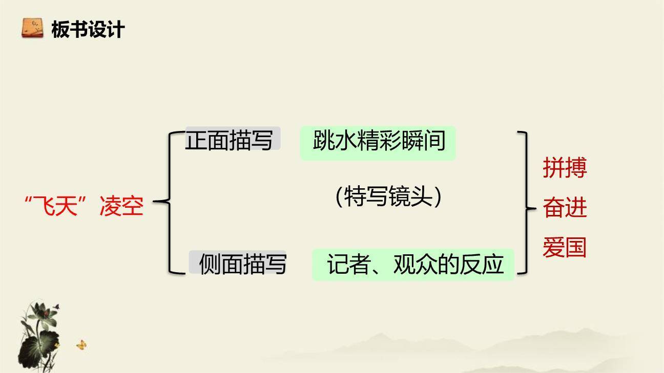 飞天凌空PPT课件89