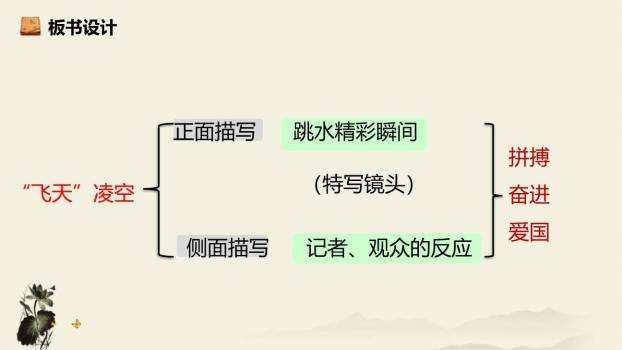 飞天凌空PPT课件89