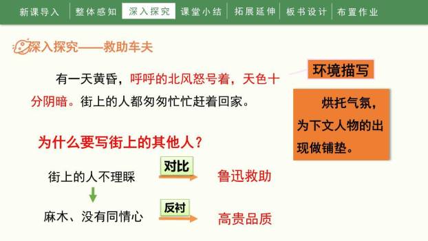 我的伯父鲁迅先生PPT课件89