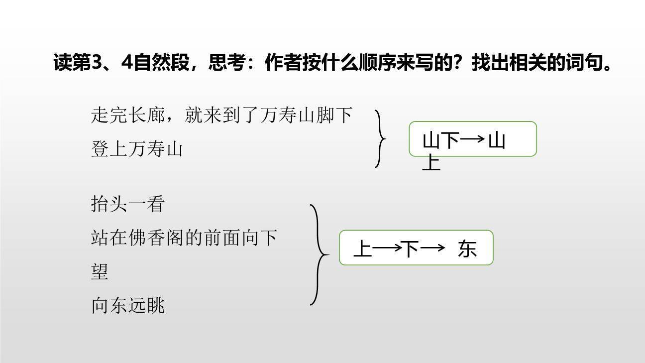 颐和园PPT课件43