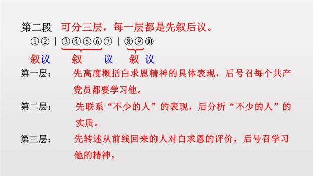 纪念白求恩PPT课件59