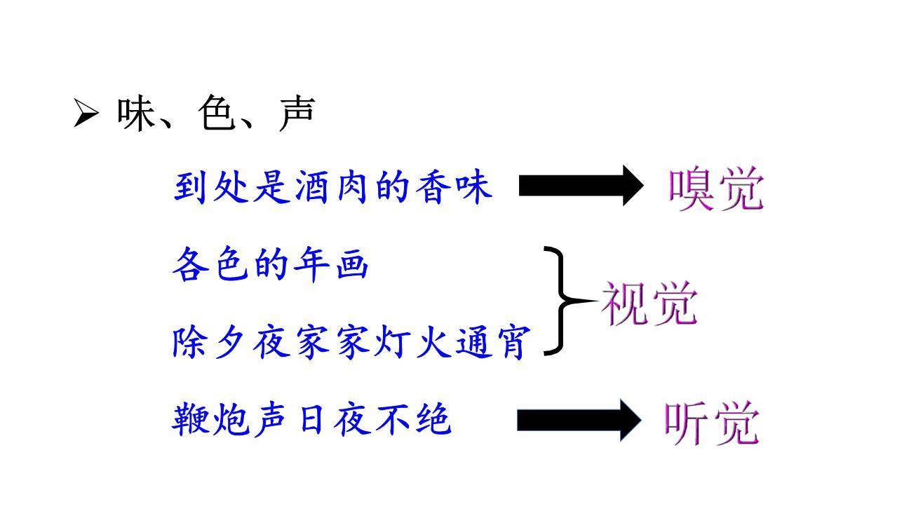 北京的春节PPT课件36