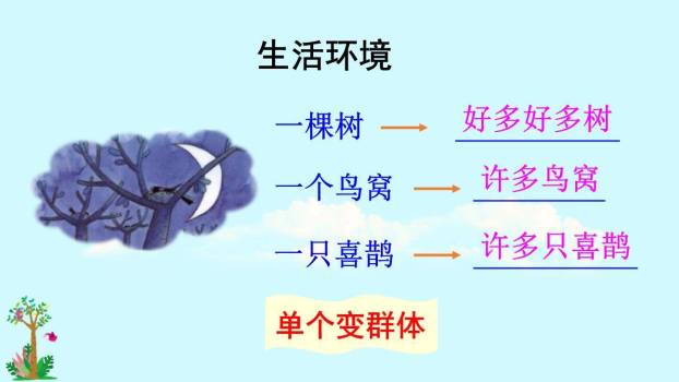 树和喜鹊PPT课件88