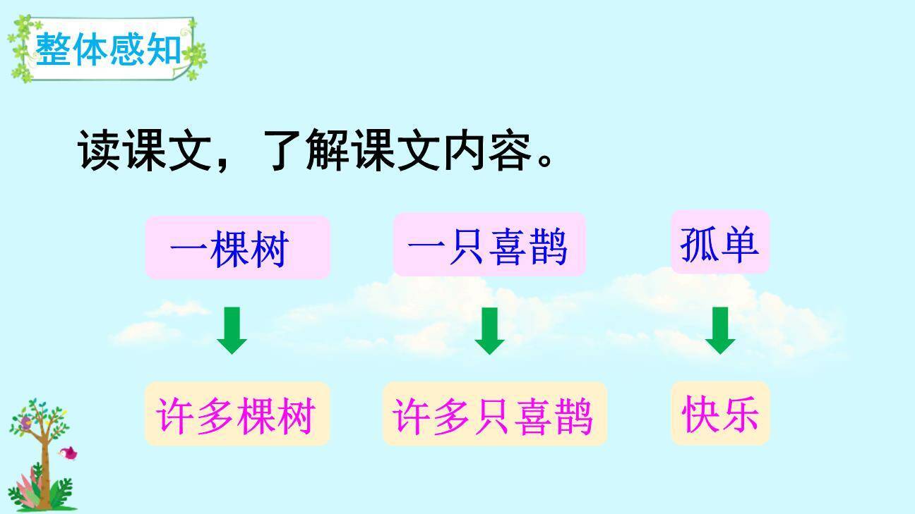 树和喜鹊PPT课件83