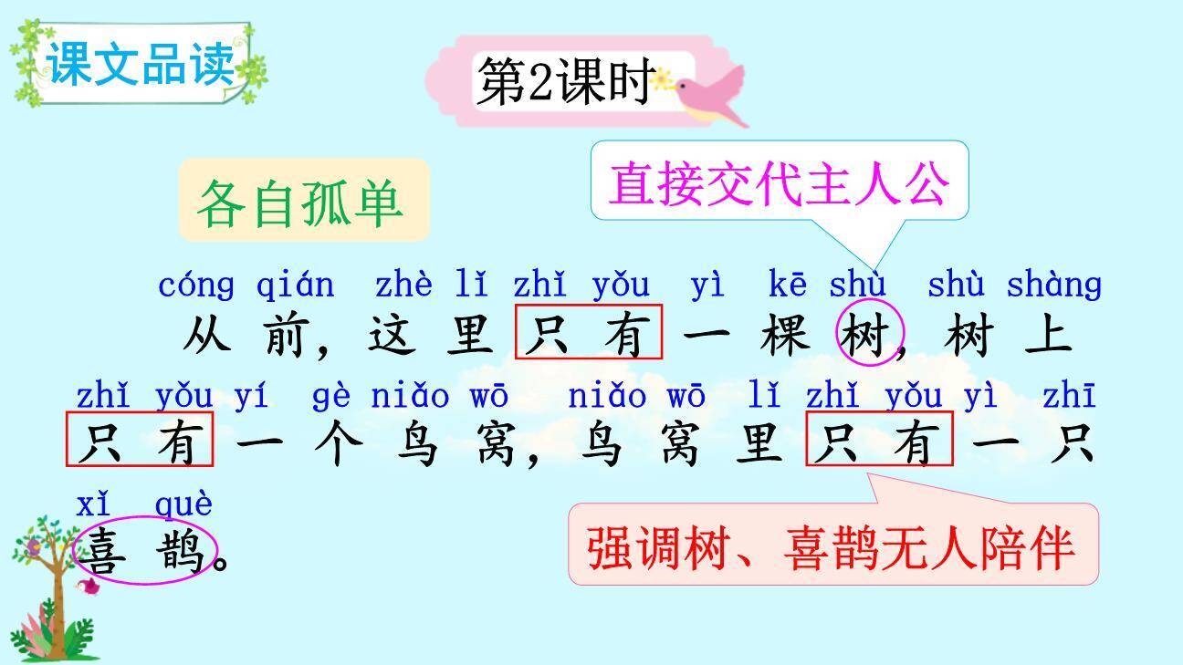 树和喜鹊PPT课件84